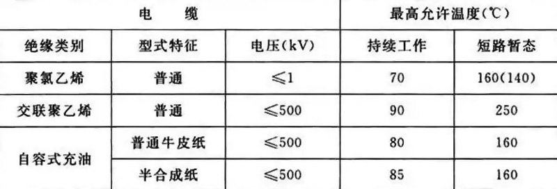 電力電纜設(shè)計標準